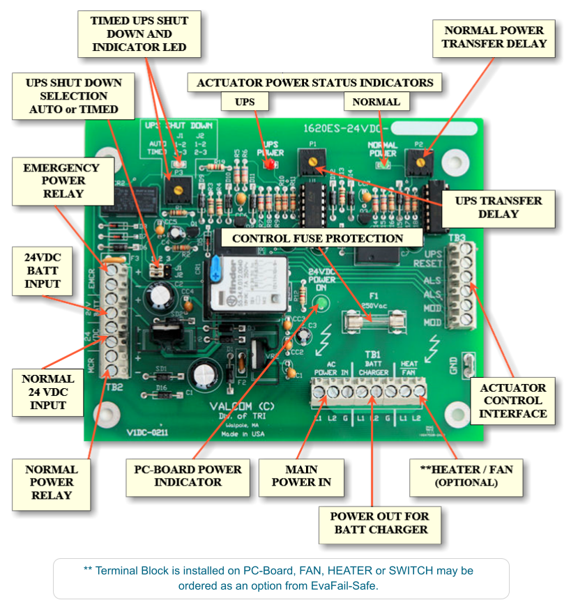 ** Terminal Block is installed on PC-Board, FAN, HEATER or SWITCH may be ordered as an option from EvaFail-Safe.