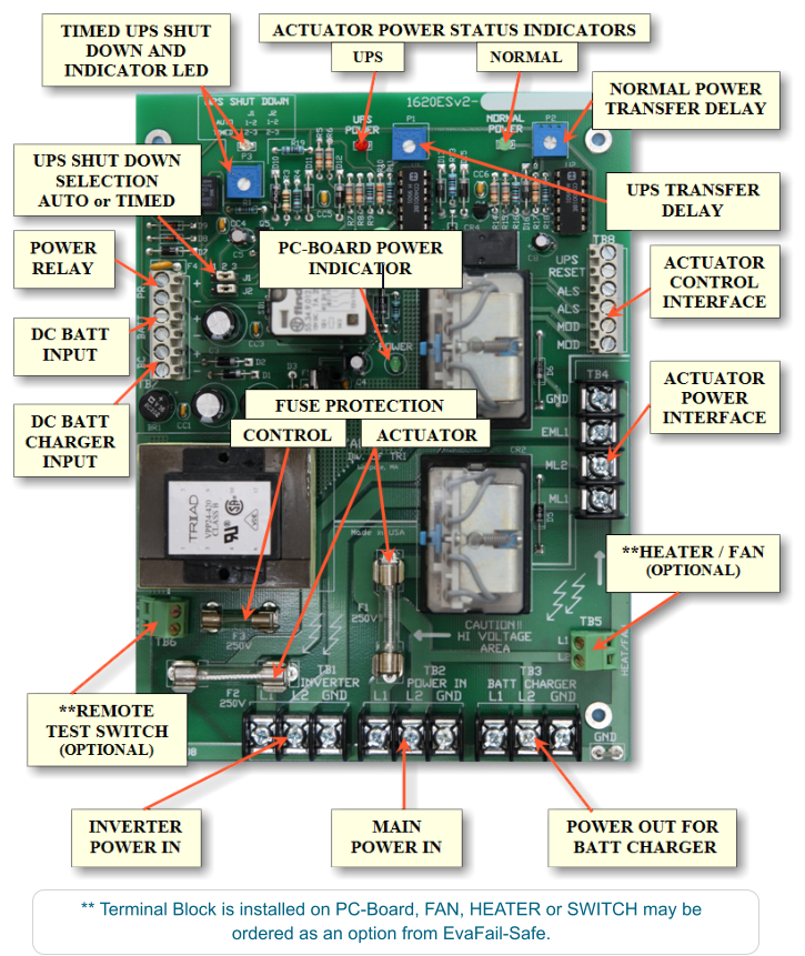 ** Terminal Block is installed on PC-Board, FAN, HEATER or SWITCH may be ordered as an option from EvaFail-Safe.