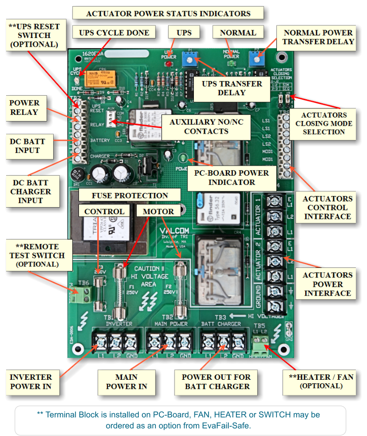 ** Terminal Block is installed on PC-Board, FAN, HEATER or SWITCH may be ordered as an option from EvaFail-Safe.